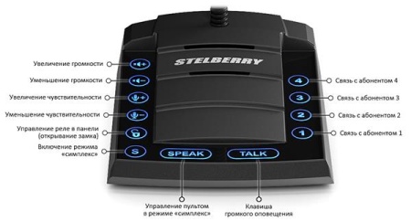 Устройство переговорное S-740