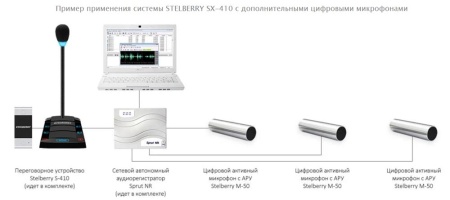 Устройство переговорное SX-410/1