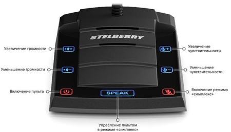 Устройство переговорное S-412