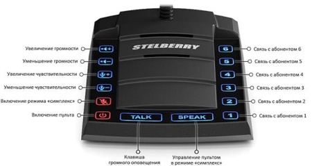 Устройство переговорное S-660