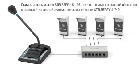 Устройство переговорное S-135