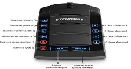 Устройство переговорное S-640