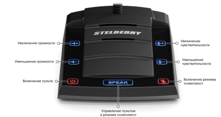 Устройство переговорное S-411